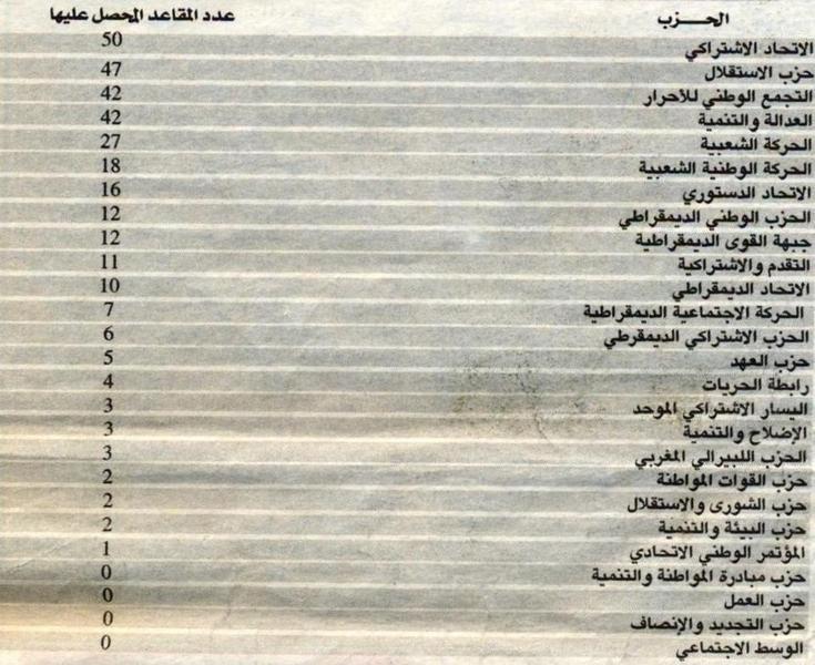 تاريخ الانتخابات التشريعية في المغرب (1963-2007)