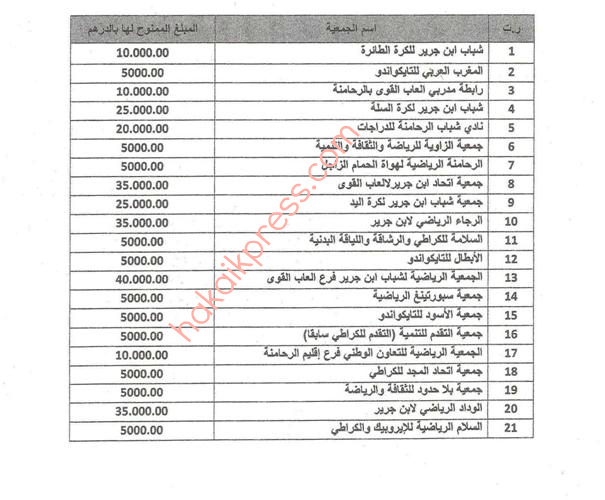 المجلس الحضري لابن جرير يعلن عن لائحة الجمعيات المستفيدة من دعمه لسنة 2012