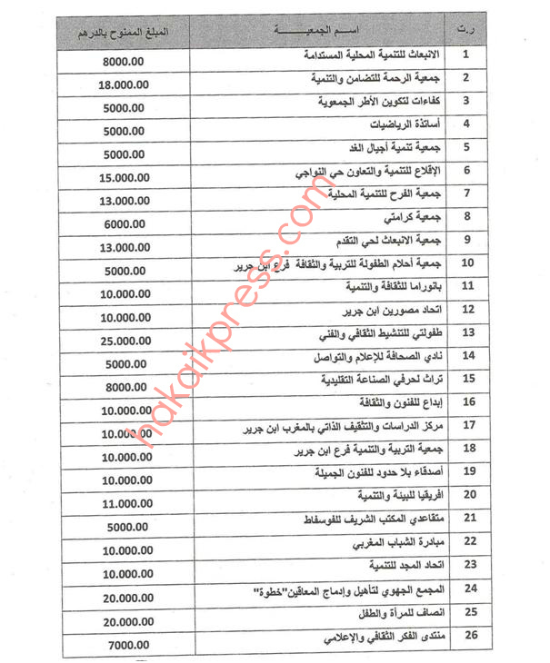 المجلس الحضري لابن جرير يعلن عن لائحة الجمعيات المستفيدة من دعمه لسنة 2012