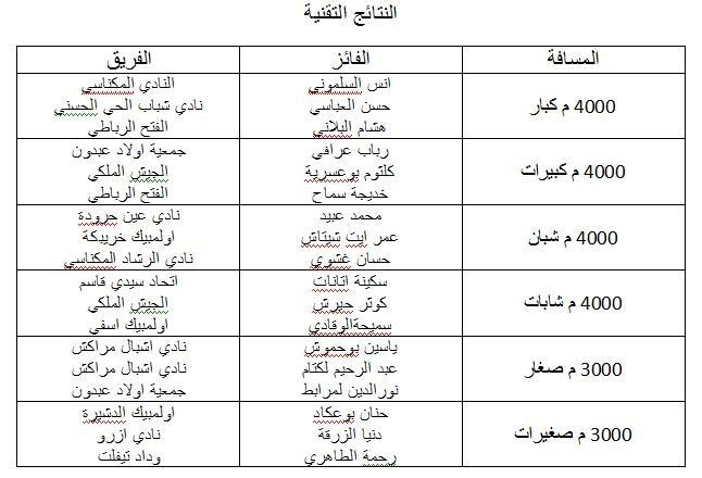 الملتقى الفيدرالي الثاني لألعاب القوى بابن جرير