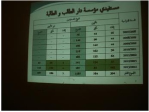 دار الطالب و الطالبة بالبريكيين خدمات اجتماعية و تربوية تستجيب لحاجيات المقيمين