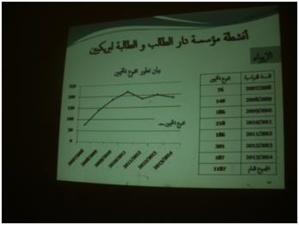 دار الطالب و الطالبة بالبريكيين خدمات اجتماعية و تربوية تستجيب لحاجيات المقيمين