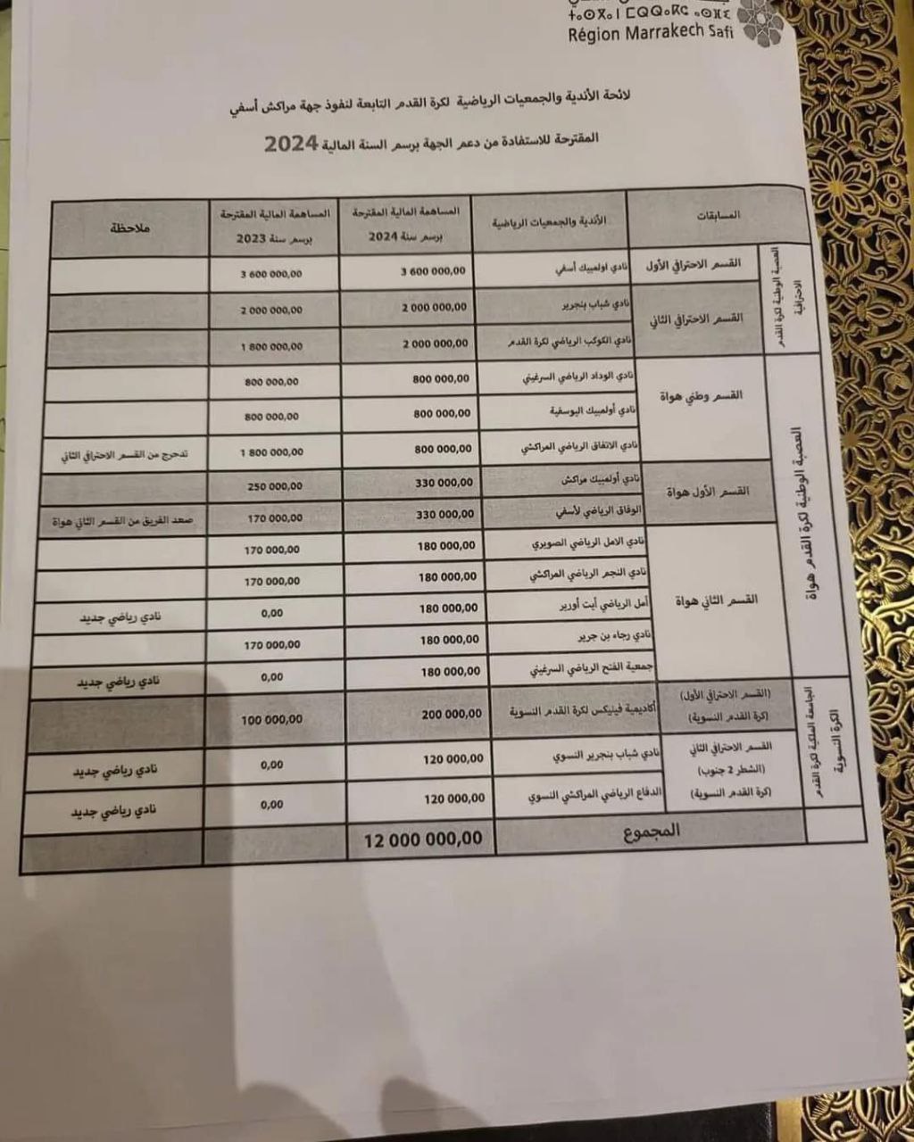 جهة مراكش آسفي وسؤال الدعم الرياضي للأندية بالجهة